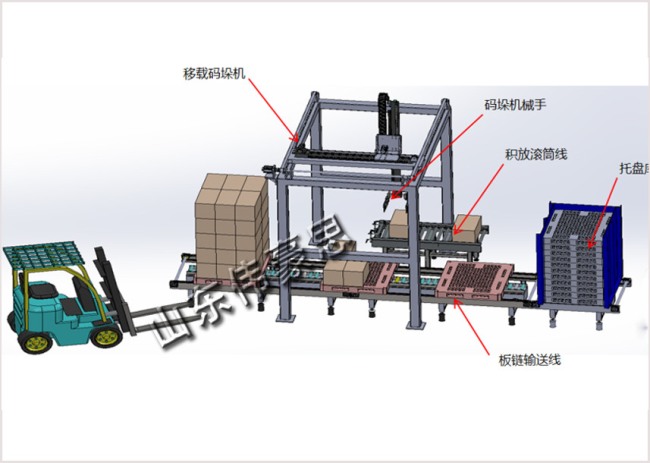 移栽碼垛機