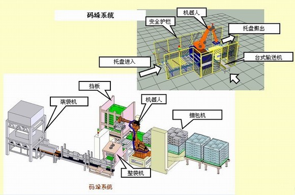 面粉全自動包裝碼垛系統(tǒng)