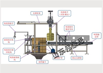 氧化鋅智能噸包破包機(jī)有哪些優(yōu)勢？