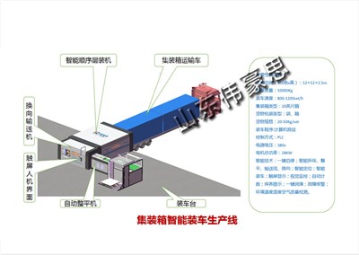 糧食集裝箱自動(dòng)裝車機(jī)有哪些功能？