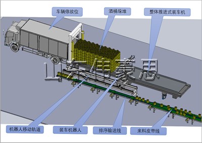 桶料是怎么實現(xiàn)全自動裝車機的？桶料全自動裝車機工作流程